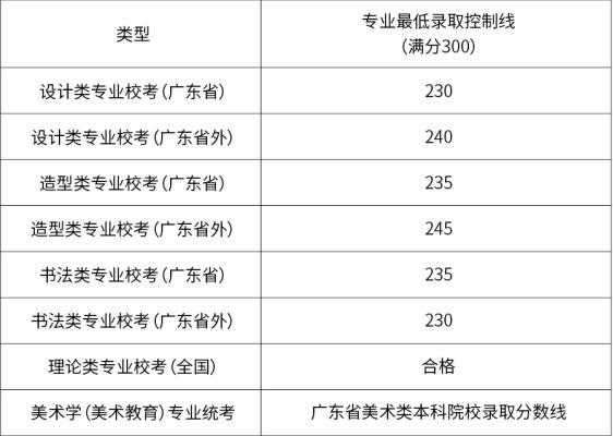 广州美术学院志愿（广州美术学院志愿填报时间2023）