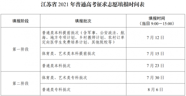 450如何报志愿（高考455怎么报志愿）