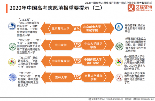 高考报志愿按排名准吗（高考报志愿看排名有用吗）