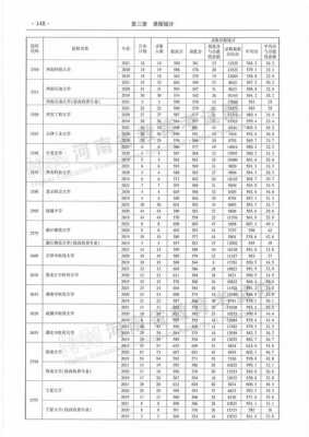 河南3加2学校志愿填报（河南3加2是什么学校）