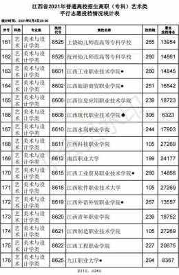 2016江西艺术类志愿（2021江西艺术类高考）