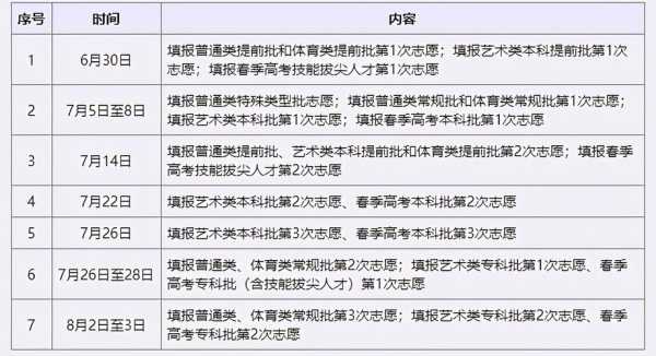 2017专科志愿一共几个（2021年专科填志愿有几个）