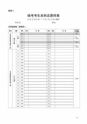 2017专科志愿一共几个（2021年专科填志愿有几个）