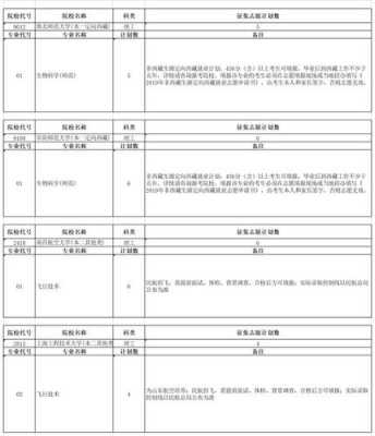 19年提前批征集志愿（今年提前批征集志愿）