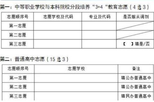 攀枝花中考志愿填表（攀枝花高考志愿填报）