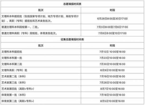 高考志愿报名什么时候结束（高考志愿报名几号结束）