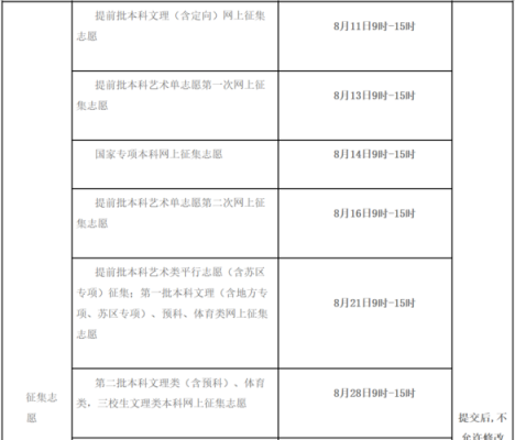 2019艺术类征集志愿a段（2020年艺术类征集志愿填报时间）