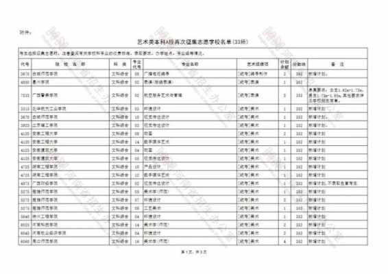 2019艺术类征集志愿a段（2020年艺术类征集志愿填报时间）