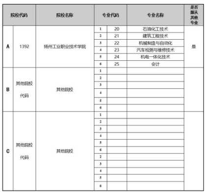 文华学院志愿时长（文华学院志愿填报代码）