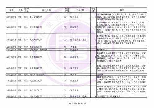 福建本科提前批什么志愿（福建本科提前批有几个志愿）