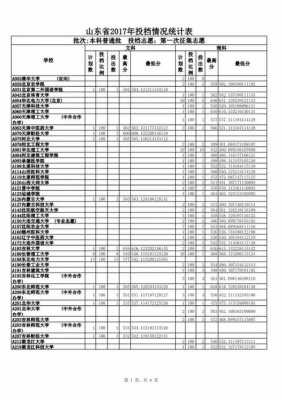 2017征求志愿名单（征集志愿往年名单）