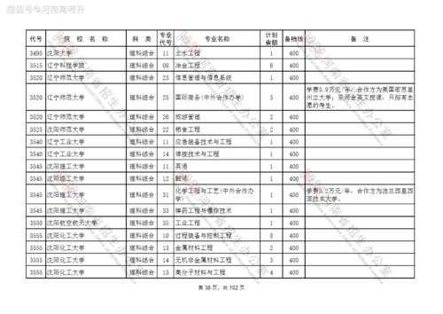 河南二本争取志愿（2020年征集志愿的河南二本学校有哪些）