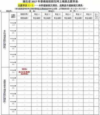 三本教育专业报志愿（三本教育专业报志愿怎么报）