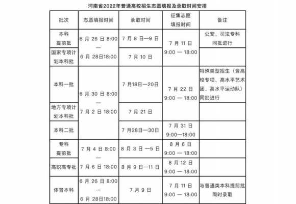 网上志愿填报河南（河南高考网上志愿填报时间）