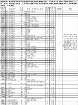 文科理科选专业填报志愿（文科理科是什么意思）