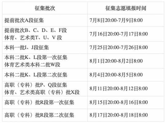 本科三志愿征集降分（本科批第三次志愿）