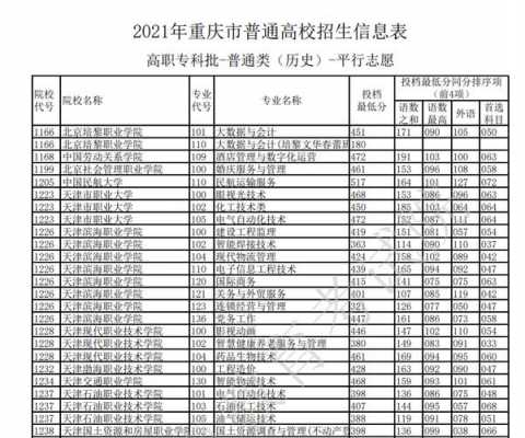 高职志愿填报表（高职志愿填报表2023重庆）