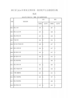 文科志愿平行投档线（文理科平行志愿）