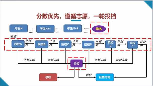 平行志愿下第一志愿（平行志愿下第一志愿重要吗）