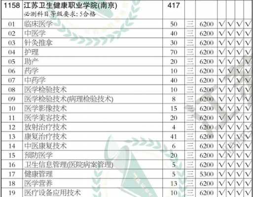 江苏省高考志愿院校代码（高考志愿院校代码在哪里看）