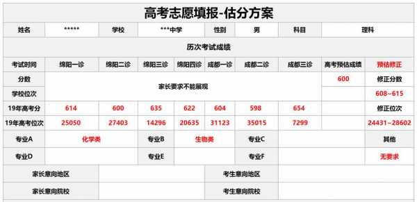 估分填报高考志愿（高考报考估分）