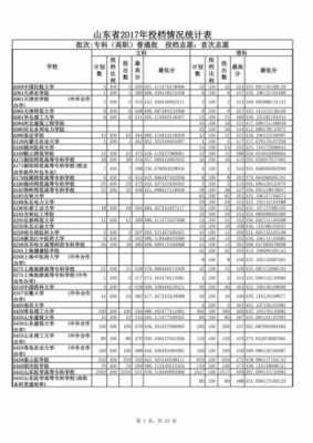 2017录取情况志愿查询（2017年录取）