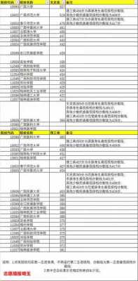 广西医科大学预科志愿填报（广西医科大学预科在哪读）