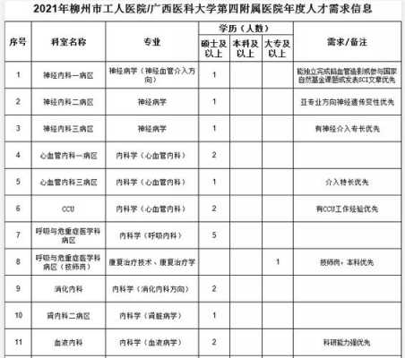 广西医科大学预科志愿填报（广西医科大学预科在哪读）