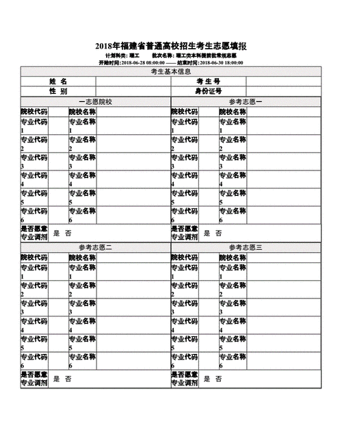 福建高考填报志愿表格式（福建高考志愿表填报范例）