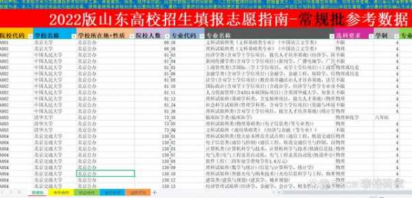 山东省升学志愿（山东省升学志愿怎么填）