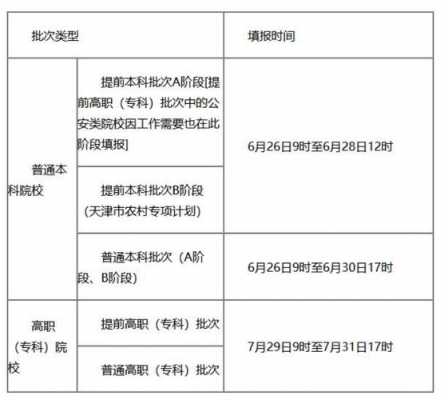 天津市什么时候报志愿（天津2021年填报志愿时间）