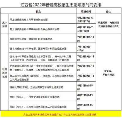 江西今年高考填报志愿时间（2021江西高考志愿什么时候开始填报）