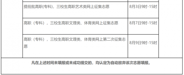 江西今年高考填报志愿时间（2021江西高考志愿什么时候开始填报）