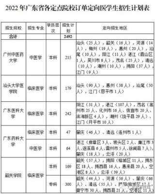 韶关医学院网上志愿表（韶关学院医学院校园网登录）