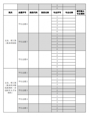 补报志愿和平行志愿（平行志愿和补报志愿是什么意思）