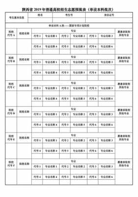 关于单设本科能报几个志愿的信息