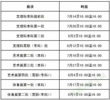 高职考志愿报名时间（高职高考报名时间和考试时间）