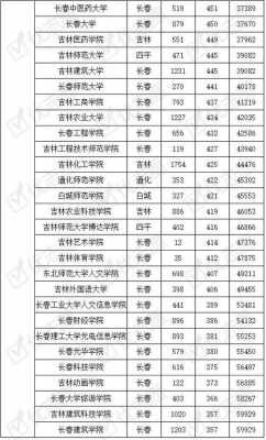 吉林省17年高考志愿（吉林省2017年高考）