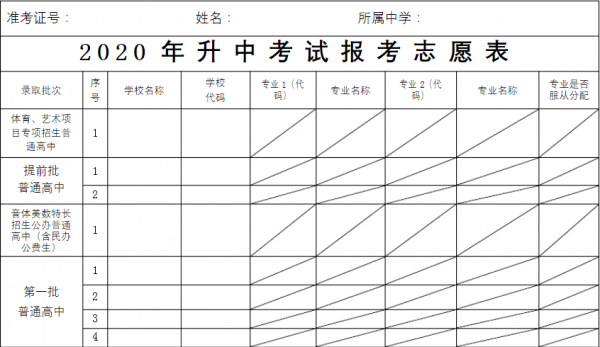 志愿河南信阳（信阳中考志愿怎么填）