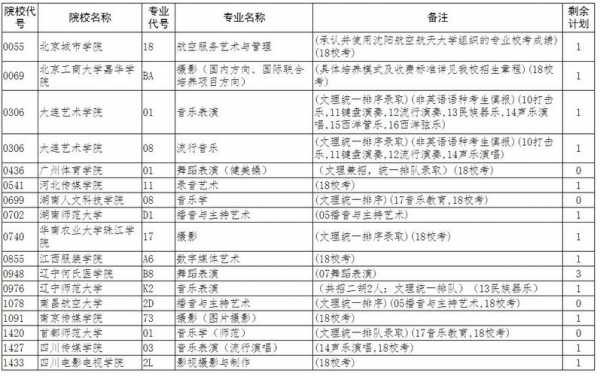 辽宁艺术生有序志愿（辽宁艺术生怎么报考志愿）