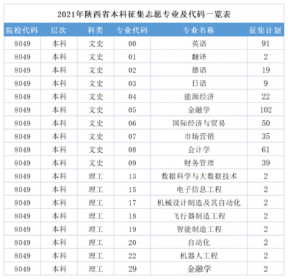 2013陕西高考征集志愿（2021陕西高考征集志愿有哪些学校）