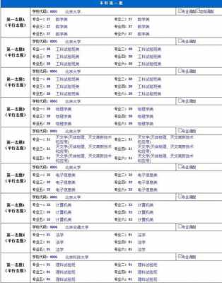 查看填好的志愿（如何查看已经填好的志愿）