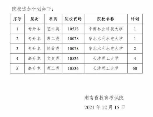 湖南三本征集志愿有几个（湖南征集志愿录取结果什么时候出来）