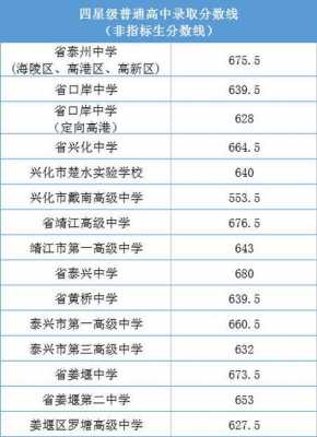 姜堰区中考填志愿（2022姜堰中考还有指标生）