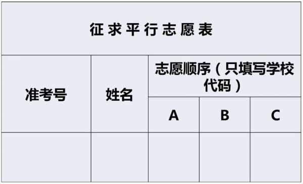 有哪些学校会征求志愿（有哪些学校会征求志愿者的意见）