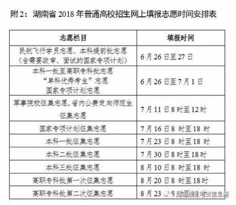 2018湖南报志愿（2020年湖南志愿填报）