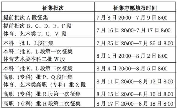 高考征集志愿（高考征集志愿在哪里能看到）