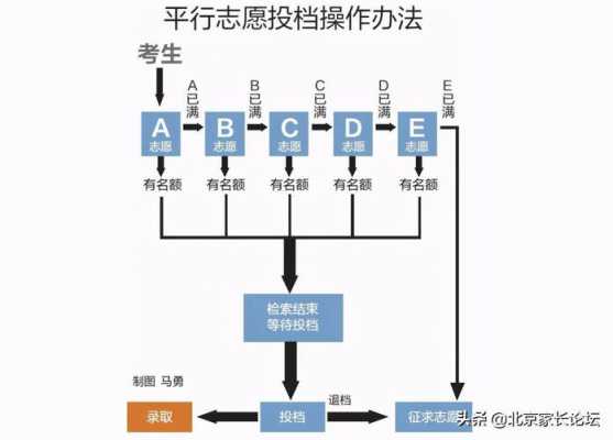 志愿录取高考录取（2021年高考志愿录取顺序规则）