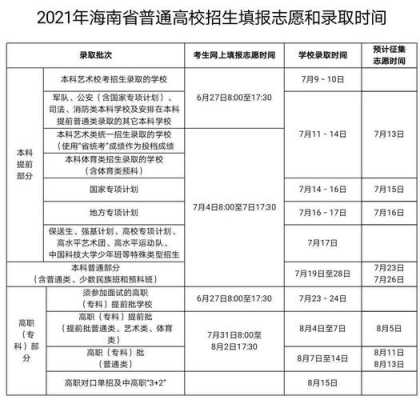 关于2018年海南高考征集志愿B批的信息