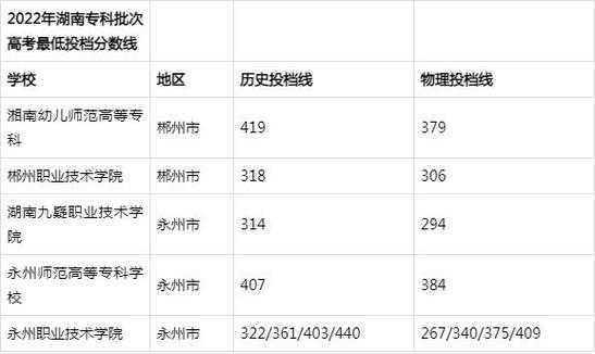 郴州填报志愿网（郴州填志愿机构在哪里）